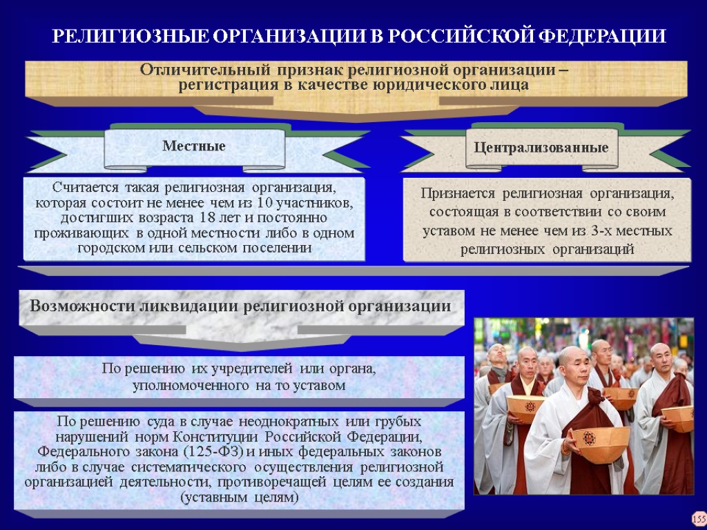 РЕЛИГИОЗНЫЕ ОРГАНИЗАЦИИ В РОССИЙСКОЙ ФЕДЕРАЦИИ Отличительный признак религиозной организации – регистрация в качестве юридического